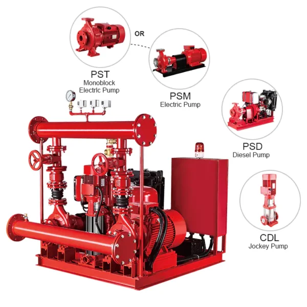 Portable CO2 (Kitemark / LPCB Approved)